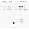 Ubiquiti UMR UniFi Mobile Dual-Band Vezeték nélküli LTE router
